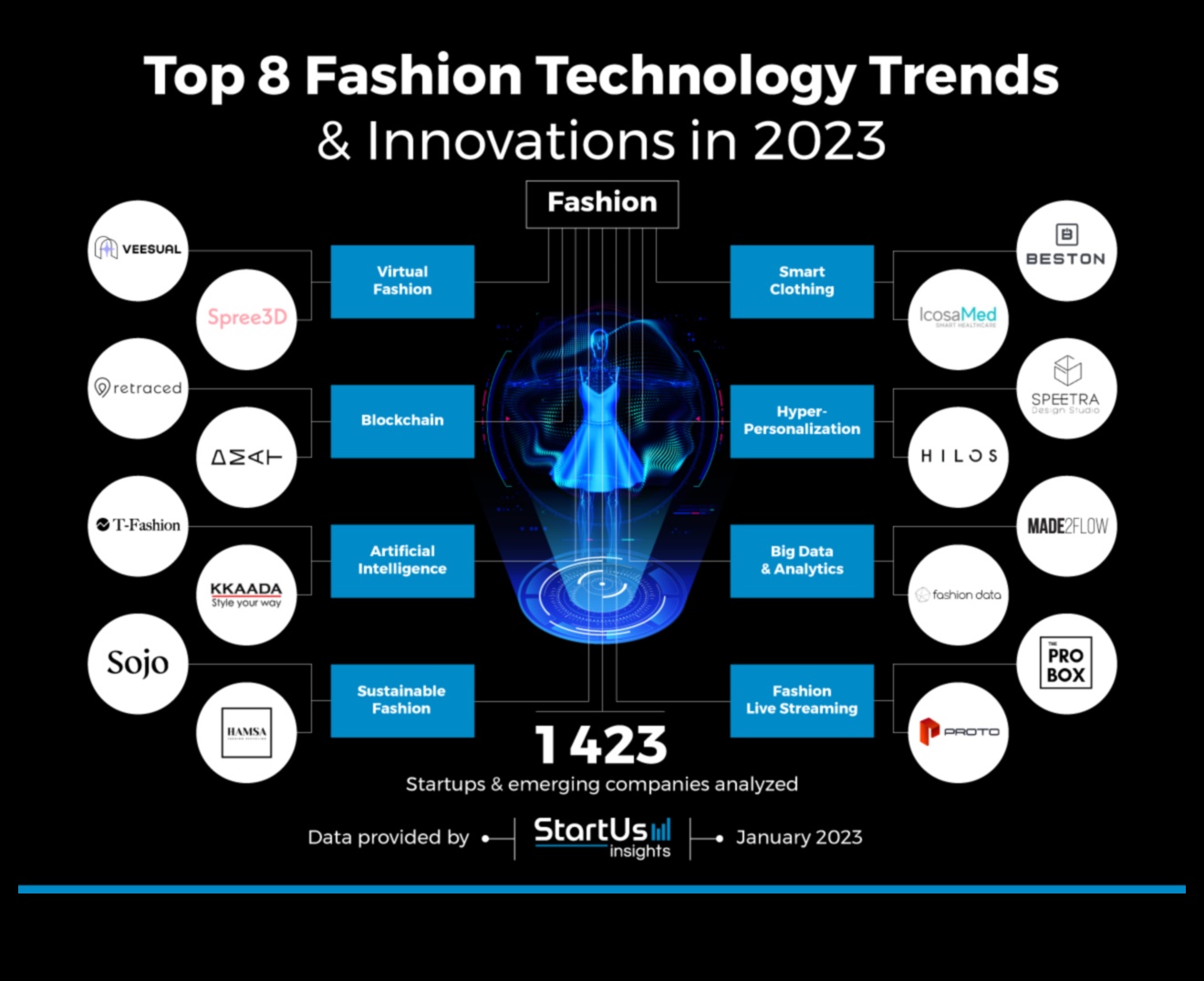 Primele linii de modă: conduceți sarcina în inovarea la modă