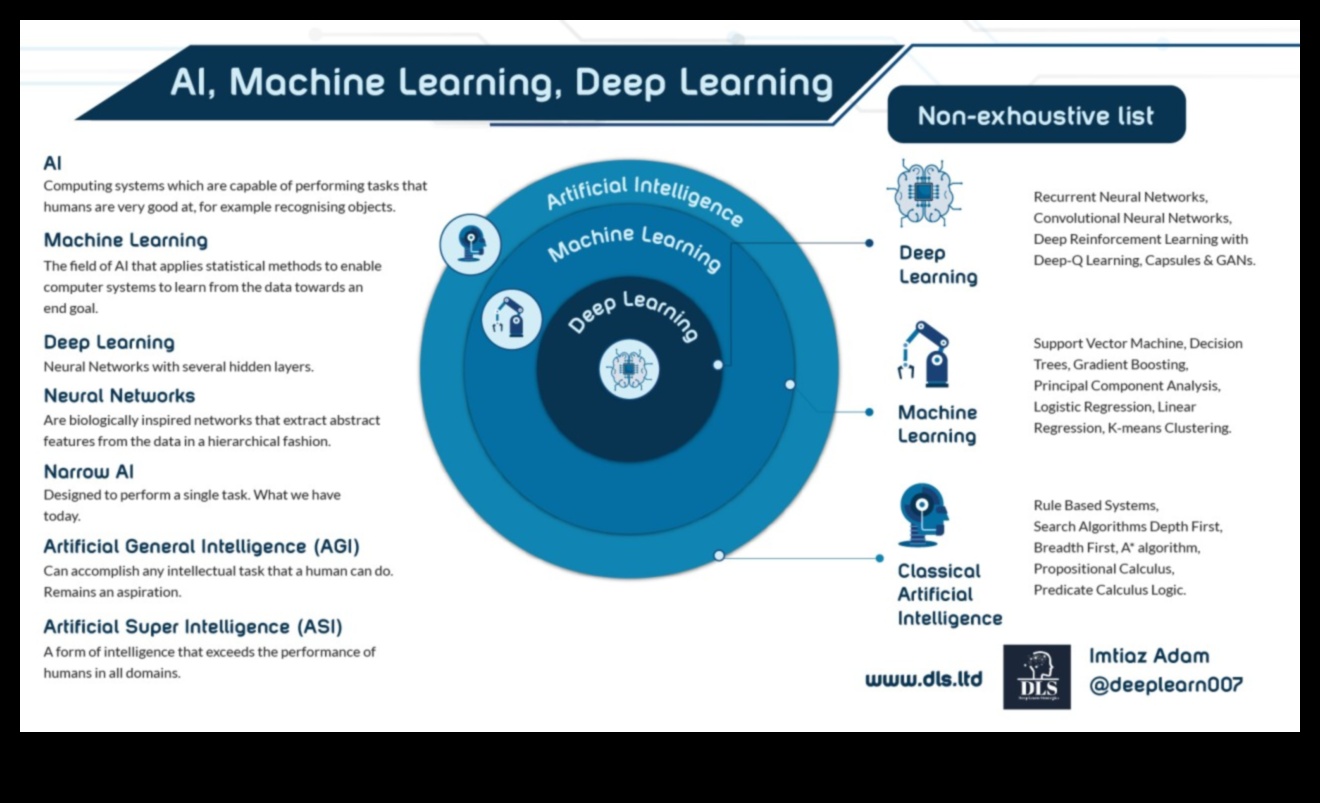Dincolo de elemente vizuale Explorarea avangardă a electronicii video 5 Dincolo de elemente vizuale: Explorarea funcțiilor avansate în electronica video